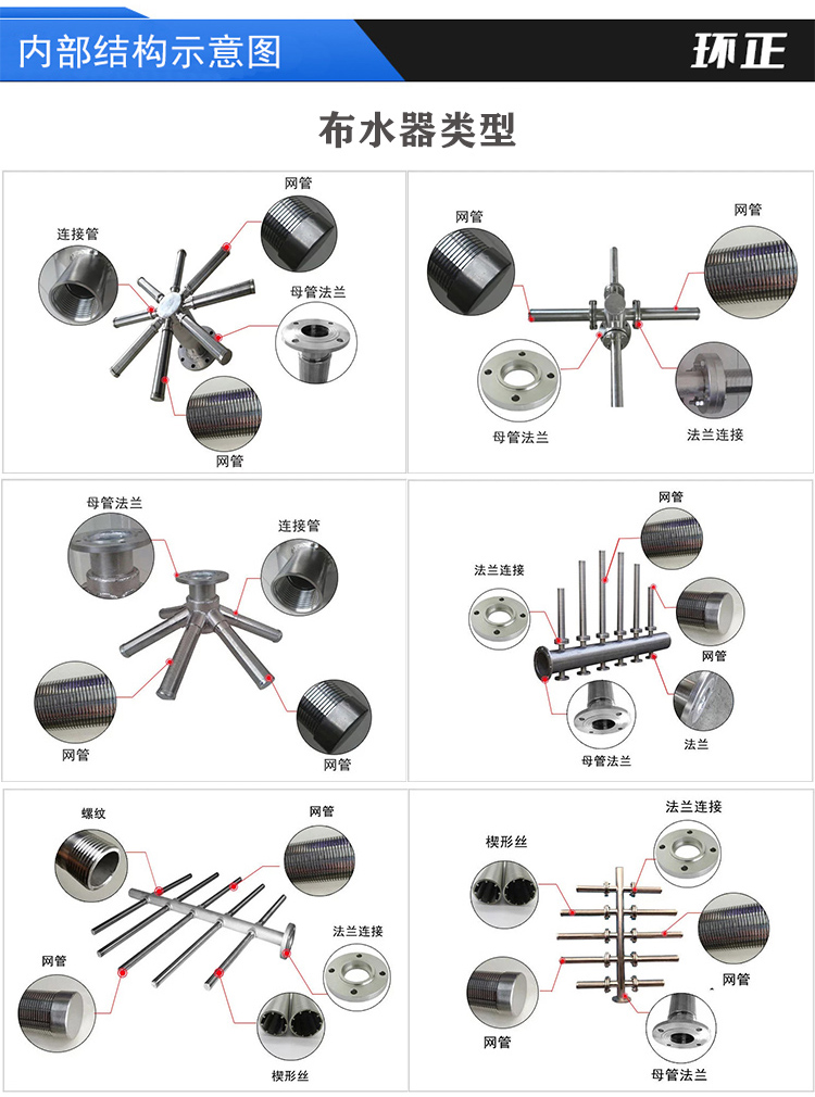 304不銹鋼樹脂捕捉器 楔形網濾芯_不銹鋼過濾器_第4張_河北環正過濾器械有限公司 304不銹鋼樹脂捕捉器 楔形網濾芯_http://www.bjavaya.com_不銹鋼過濾器_第4張