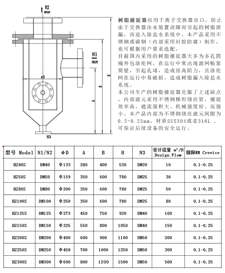304不銹鋼樹脂捕捉器 楔形網濾芯_不銹鋼過濾器_第3張_河北環正過濾器械有限公司 304不銹鋼樹脂捕捉器 楔形網濾芯_http://www.bjavaya.com_不銹鋼過濾器_第3張