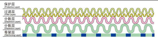 沖孔板復合網_產品中心_第2張_河北環正過濾器械有限公司 沖孔板復合網_http://www.bjavaya.com_產品中心_第2張