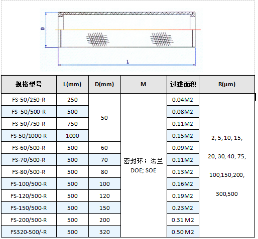 226接口煙氣粉塵濾筒_產(chǎn)品中心_第4張_河北環(huán)正過濾器械有限公司 226接口煙氣粉塵濾筒_http://www.bjavaya.com_產(chǎn)品中心_第4張