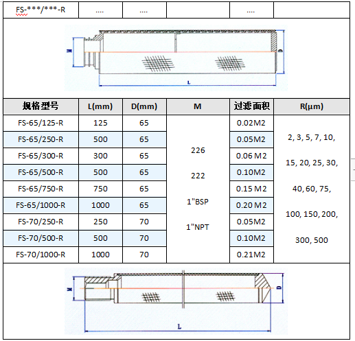 微孔燒結網濾棒_http://www.bjavaya.com_產品中心_第5張