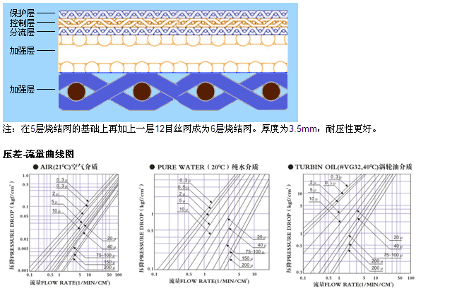 標準五層不銹鋼燒結網_產品中心_第3張_河北環正過濾器械有限公司 標準五層不銹鋼燒結網_http://www.bjavaya.com_產品中心_第3張