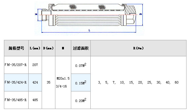 透平油濾芯_不銹鋼折疊濾芯_第3張_河北環正過濾器械有限公司 透平油濾芯_http://www.bjavaya.com_不銹鋼折疊濾芯_第3張