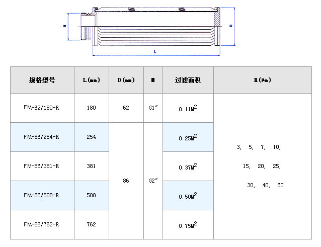車尿素折疊濾芯_不銹鋼折疊濾芯_第4張_河北環(huán)正過濾器械有限公司 車尿素折疊濾芯_http://www.bjavaya.com_不銹鋼折疊濾芯_第4張