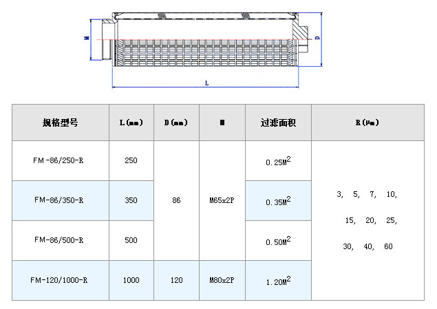 保安過濾器濾芯_不銹鋼折疊濾芯_第6張_河北環正過濾器械有限公司 保安過濾器濾芯_http://www.bjavaya.com_不銹鋼折疊濾芯_第6張