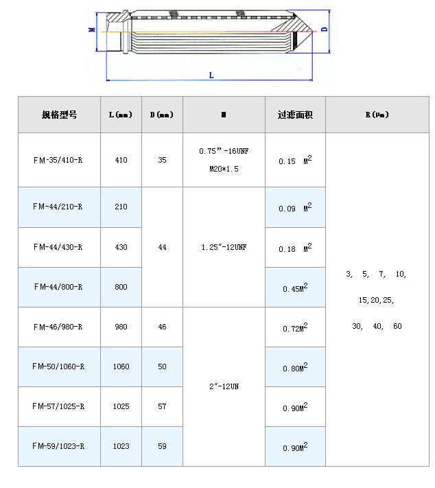 車尿素折疊濾芯_不銹鋼折疊濾芯_第7張_河北環(huán)正過濾器械有限公司 車尿素折疊濾芯_http://www.bjavaya.com_不銹鋼折疊濾芯_第7張
